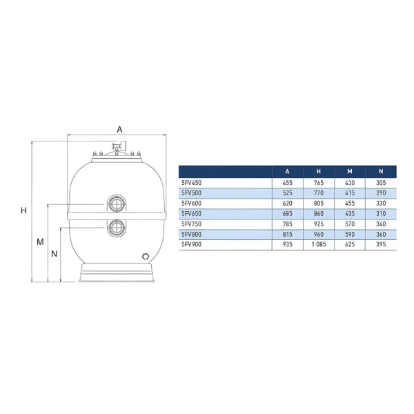 Laminirani Filter Serije Lisboa 750 - s ventilom
